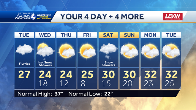 Impact Day Wednesday: Snow showers, flurries and cold temperatures in ...