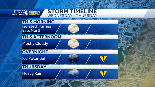 Impact Weather: Wintry mix overnight changing to rain