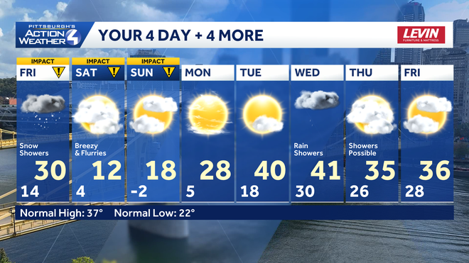 Snow returns Friday, cold for the weekend