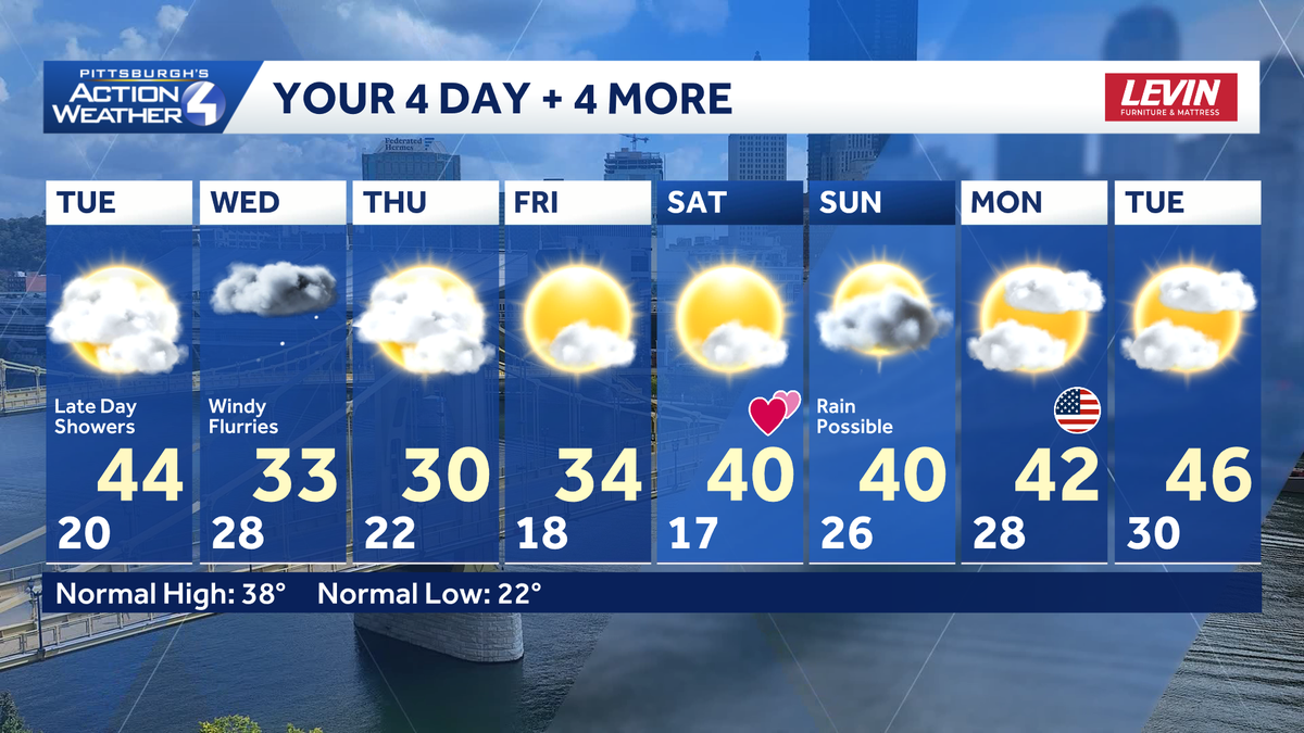 Temperatures in Western Pa. to surpass freezing this week