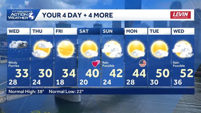 Winter-like temperatures this week with a weekend warm up