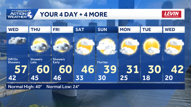 Warm temperatures with a few showers