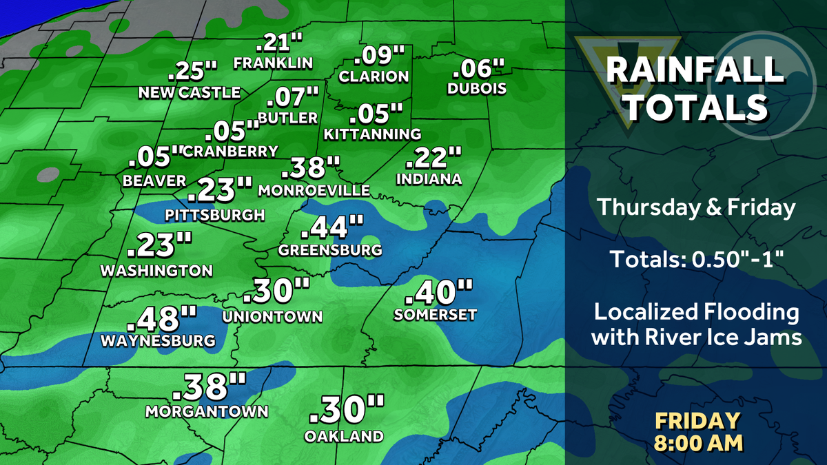 Warm temperatures & rain showers