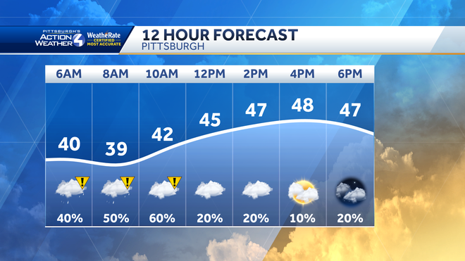 Impact Day: Morgen Shower for Western PA