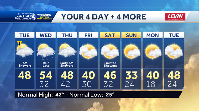 Impact Day: Morgen Shower for Western PA