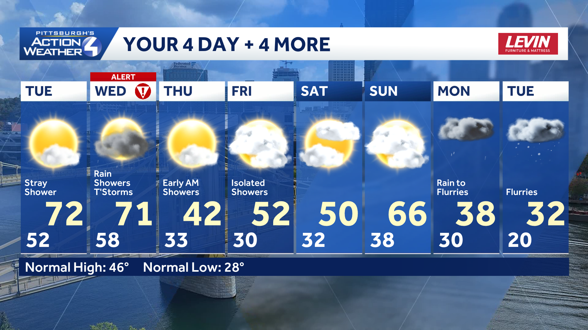 Warm Tuesday, Severe Weather Alert Day on Wednesday - WTAE
