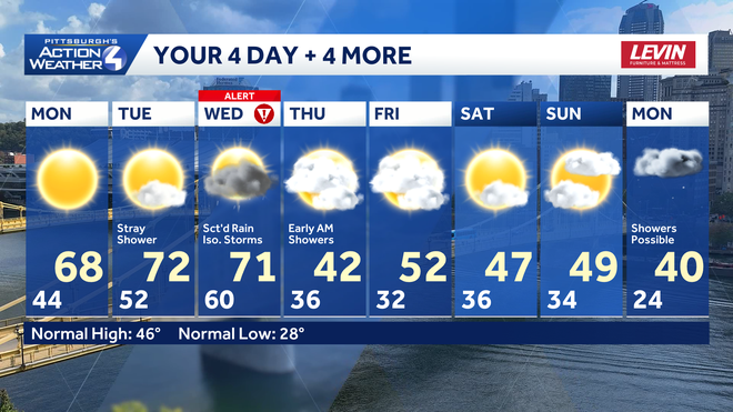 Pittsburgh: aumento de las temperaturas antes de tormentas más fuertes