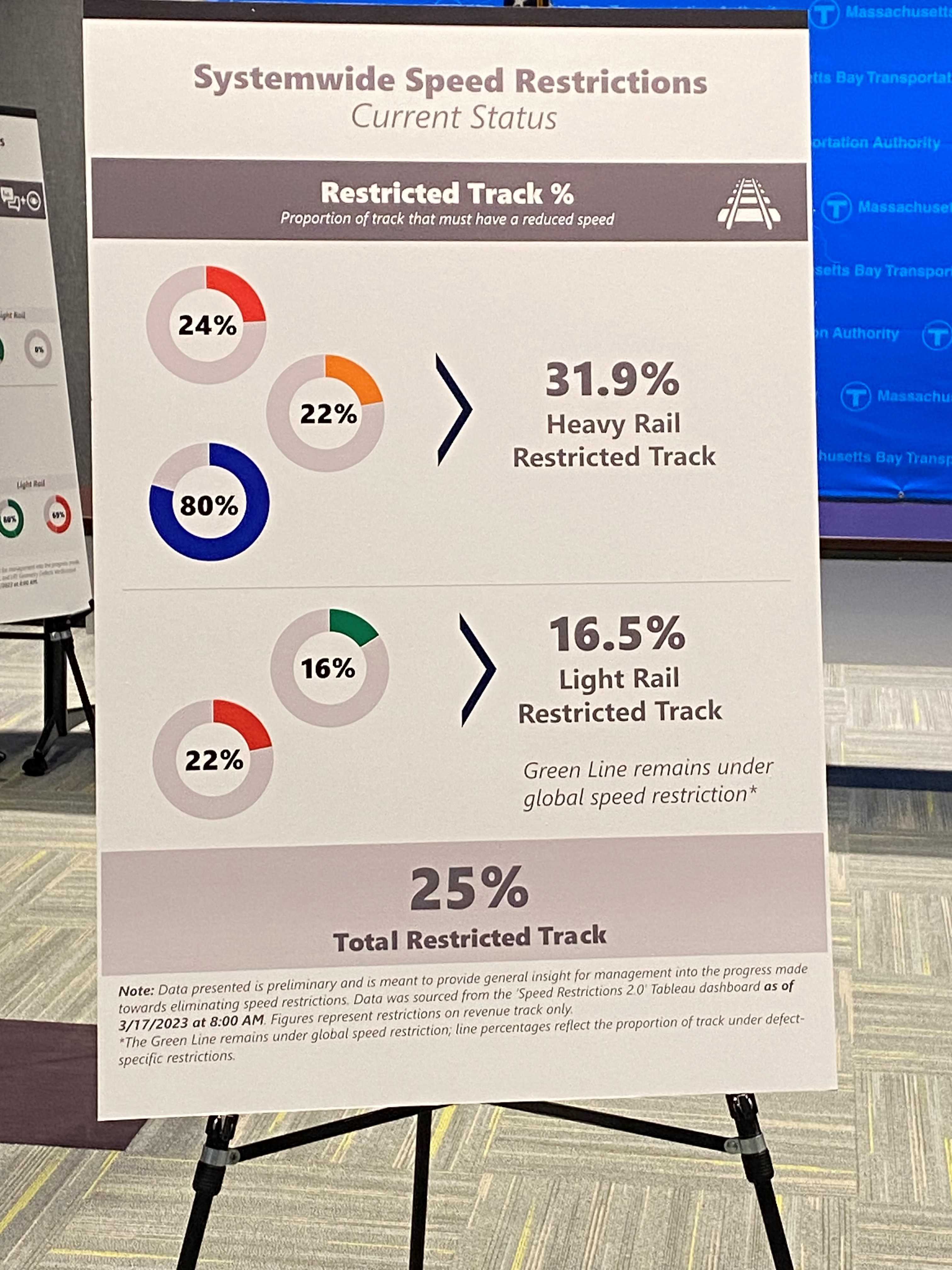 MBTA S Global Green Line Speed Restrictions Remain   0317 Mbta Systemwide Speed Restrictions 1679084380 