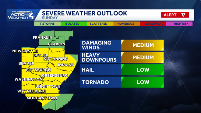 Pittsburgh: Severe Weather Alert Day Sunday