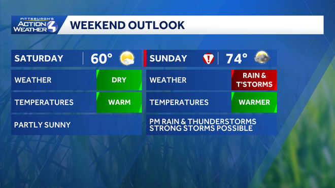 Pittsburgh: Severe Weather Alert Day Sunday