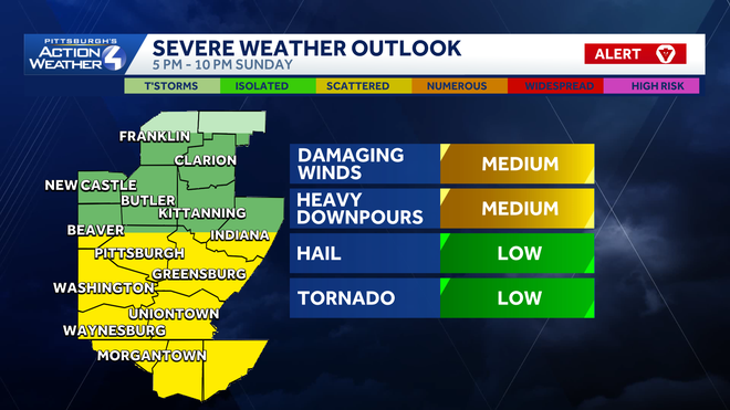 pittsburgh: weekend warm up, alert day sunday afternoon