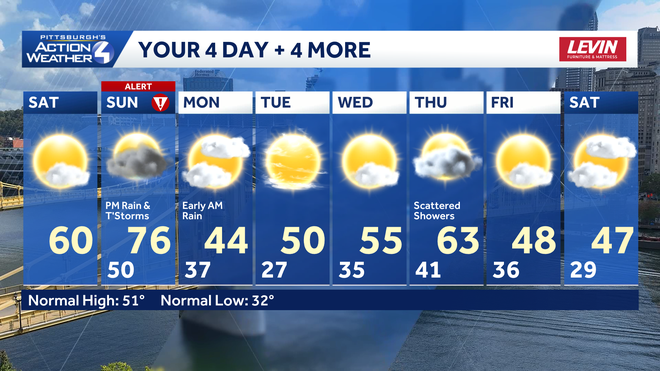 pittsburgh: weekend warm up, alert day sunday afternoon