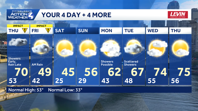 Un fin de semana fresco y seco está a la vuelta de la esquina para el oeste de Pensilvania. Otra tendencia al calentamiento está en camino a finales de marzo y principios de abril.