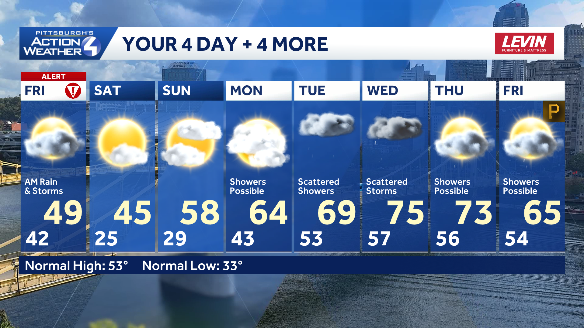 Severe Weather Alert Day continues into Friday AM - WTAE