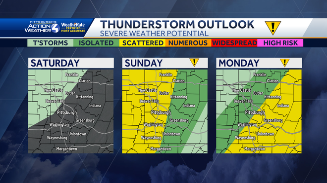 Impact Days Sunday and Monday for Western PA