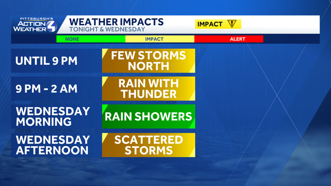 impact days with strong to severe storms in pittsburgh