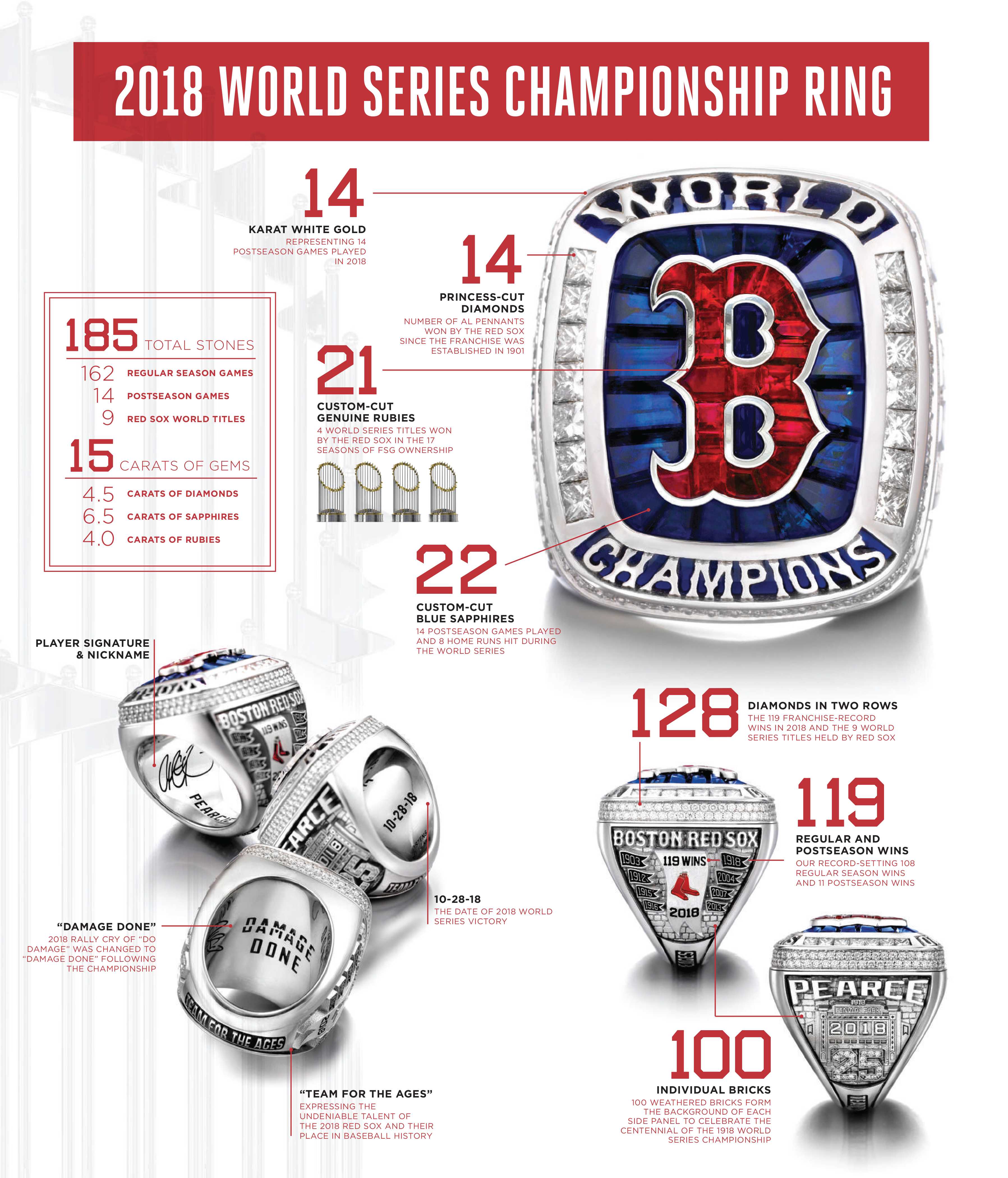 Cheap” championship ring, other Red Sox items hit the block – Boston Herald
