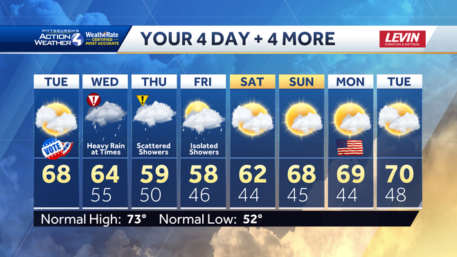 Severe Weather Alert: Heavy rain to impact Pittsburgh region Wednesday