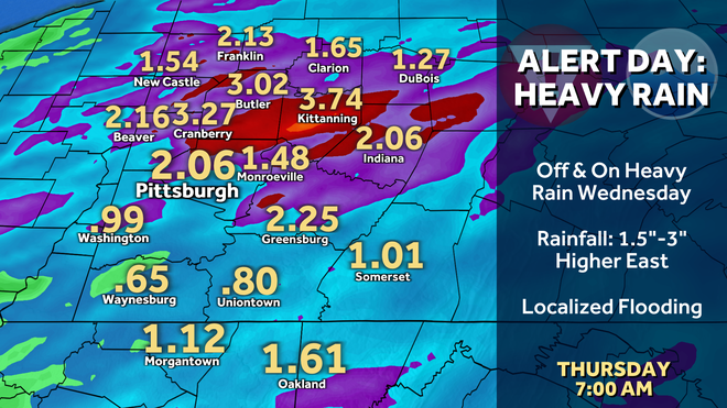 Severe Weather Alert: Heavy rain to impact Pittsburgh region Wednesday