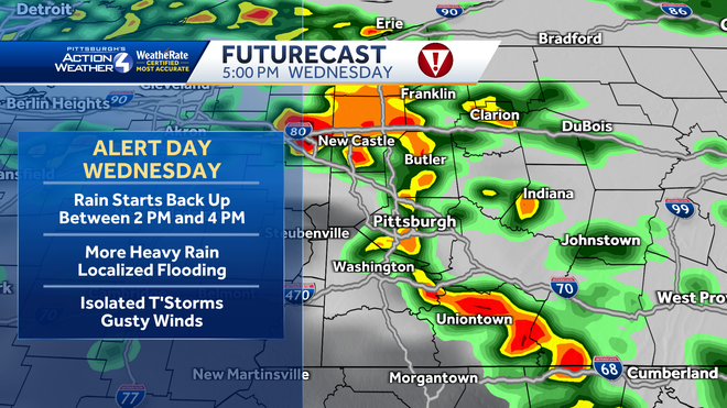 Impact Day Thursday; Scattered Light Rain Showers