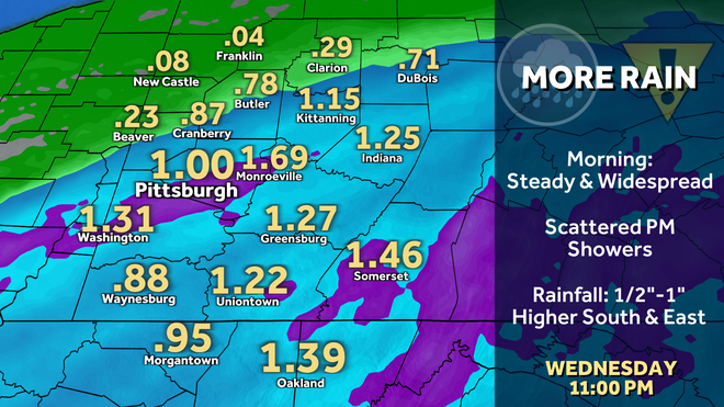More rain arrives tonight into tomorrow; Impact Day