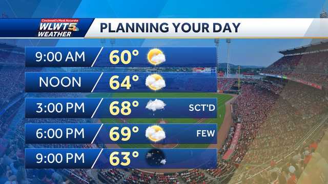 Wednesday weather planner: Feeling more like spring than summer, with chance for scattered afternoon rain