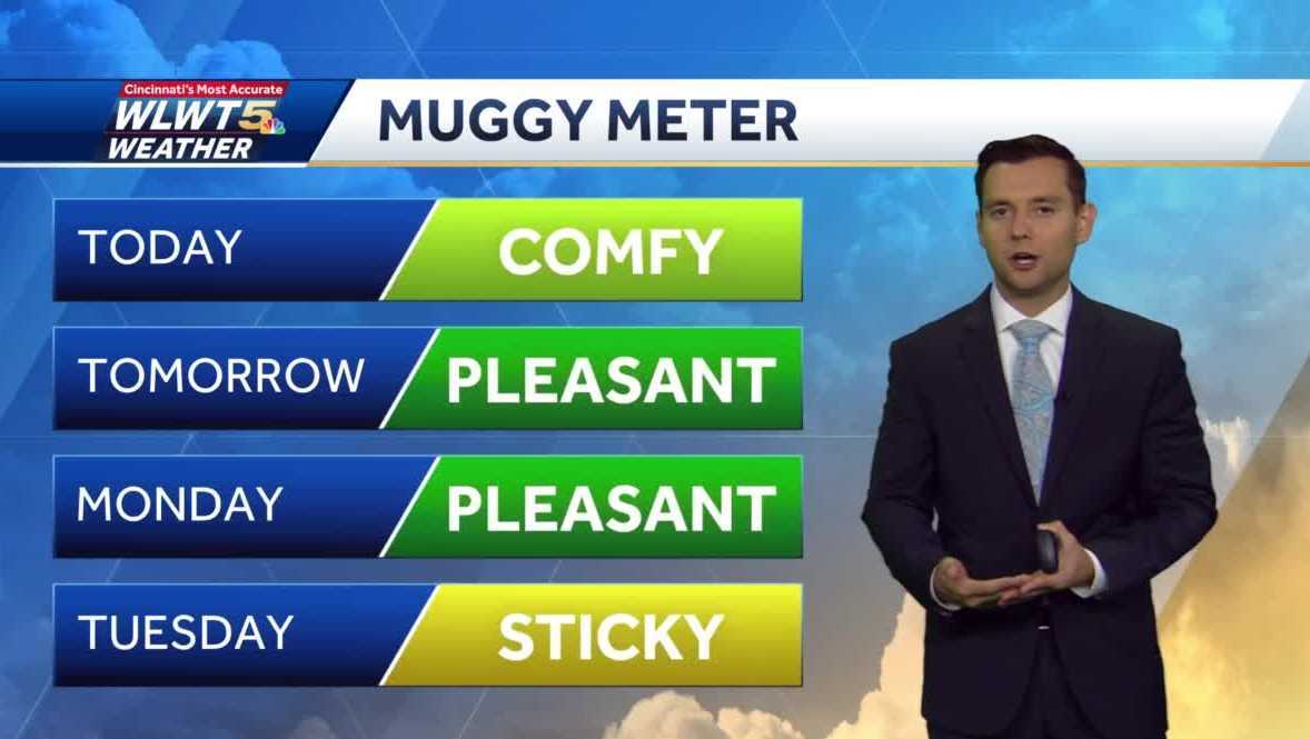 Low humidity this weekend