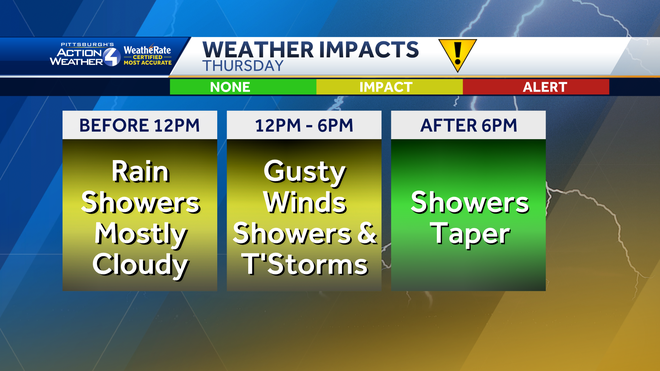 Pittsburgh: driver today, day of impact for rain tomorrow Pittsburgh: driver today, day of impact for rain tomorrow