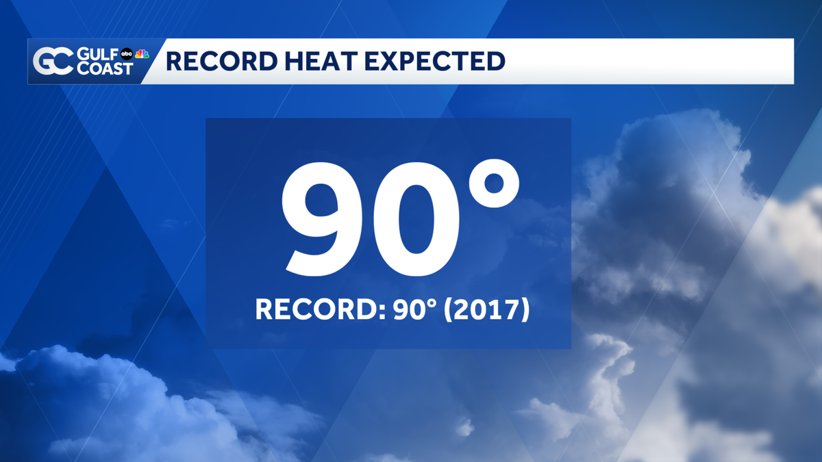 Record heat possible Wednesday with slim rain chances