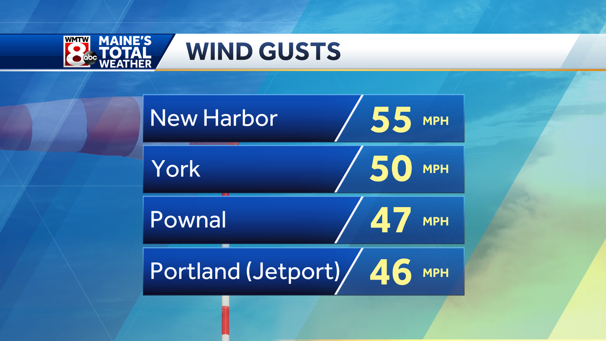 Strong winds knock out power to thousands in Maine