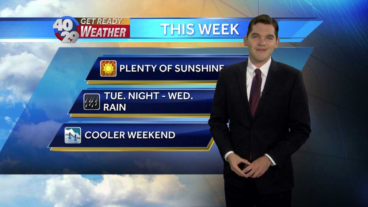 Warm & breezy to start the week