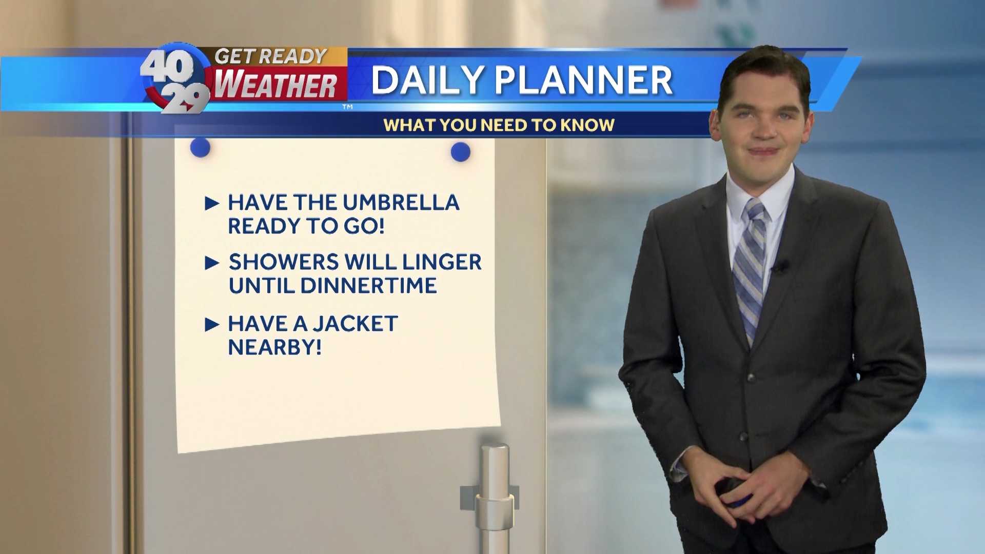 Spotty Showers Continue Into Wed. Afternoon