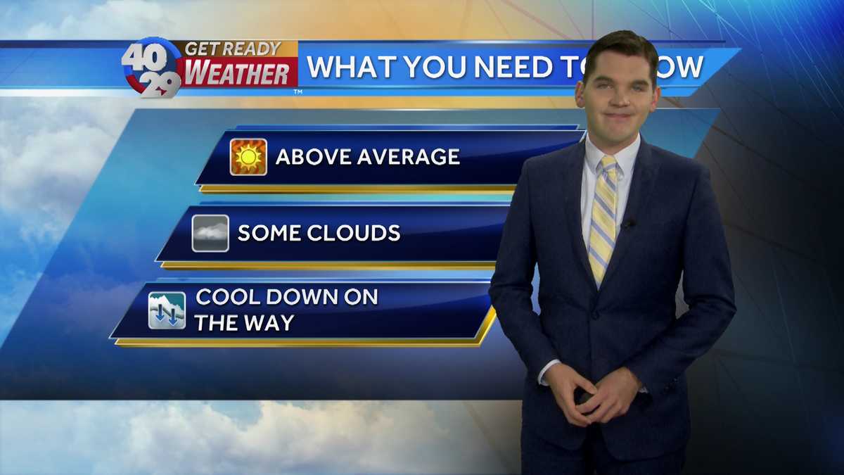 Warm weekend with a mix of sun & clouds