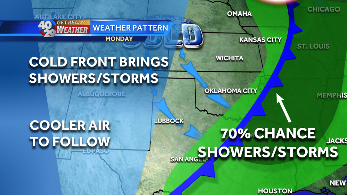 Monday cold front brings showers & storms