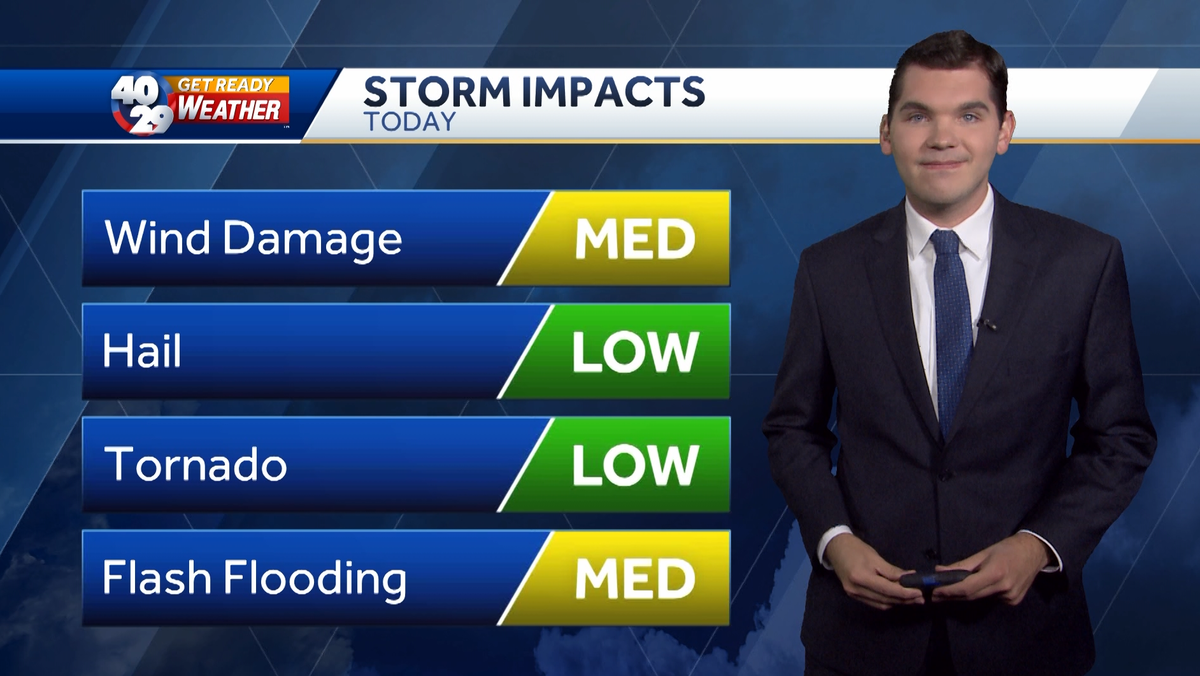 Another round of showers & storms for Sunday