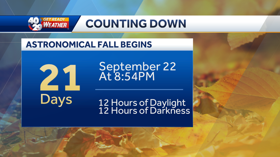First Day Of Fall Or Is It First Day Of Fall Or Is It
