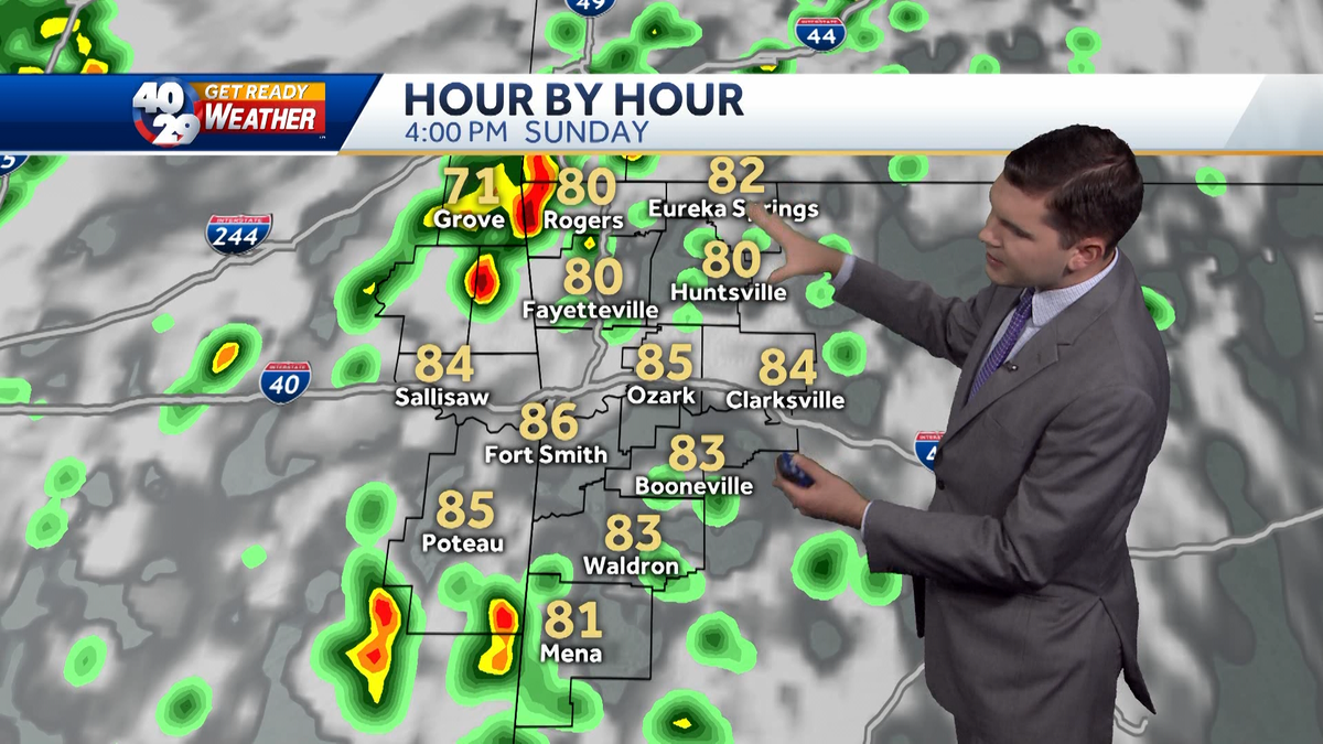 Another round of scattered showers & storms