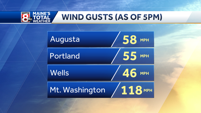 High wind warning for southern, central Maine through Saturday evening