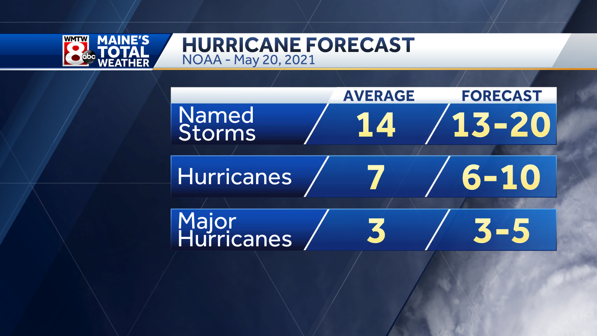 NOAA makes predictions for this year's hurricane season