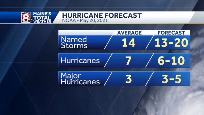 Noaa Makes Predictions For This Year S Hurricane Season