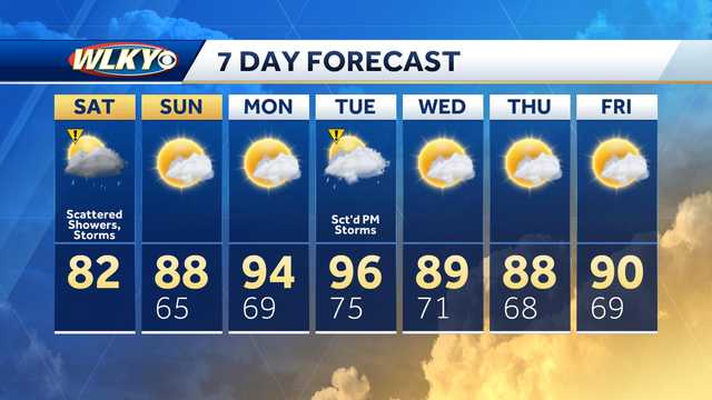 Weekend weather planner: Rain to start the weekend in Louisville, sunshine to end it - Vimarsana News