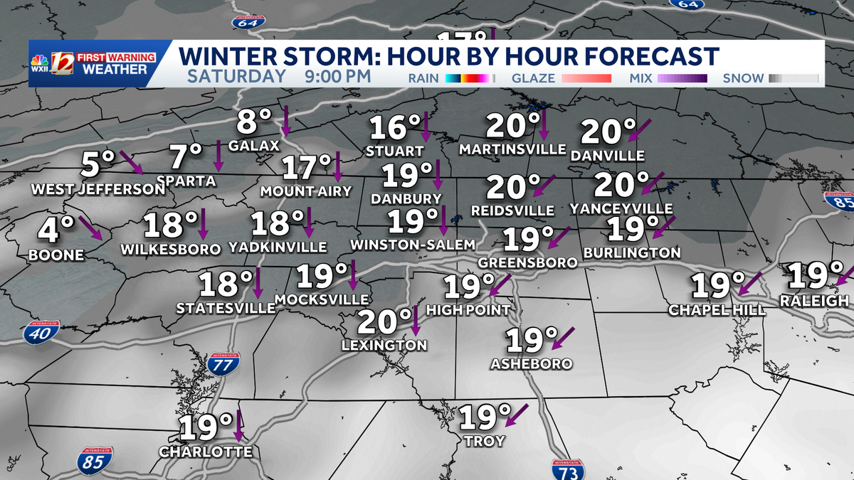Hour-by-hour winter storm forecast | Triad model data North Carolina