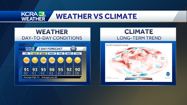 Weather vs. climate: Why this September is much milder than 2022, even with climate change - Vimarsana News