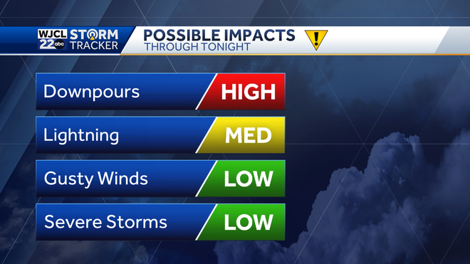 Wet end to the work week with widespread rain and heavy downpours