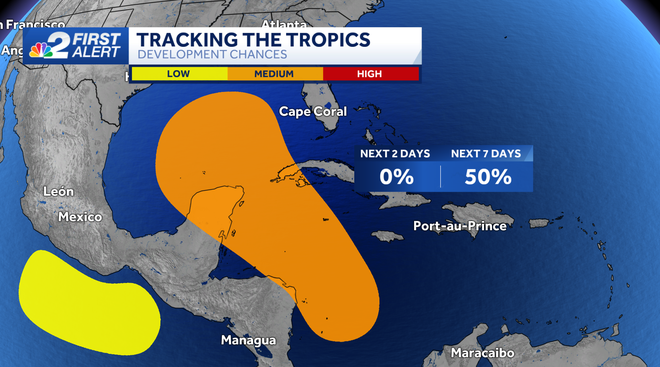 tracking the tropics