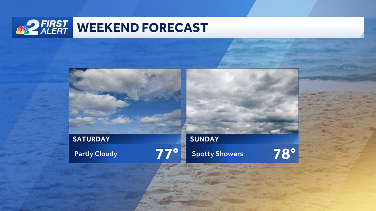 Warm weekend with spotty showers