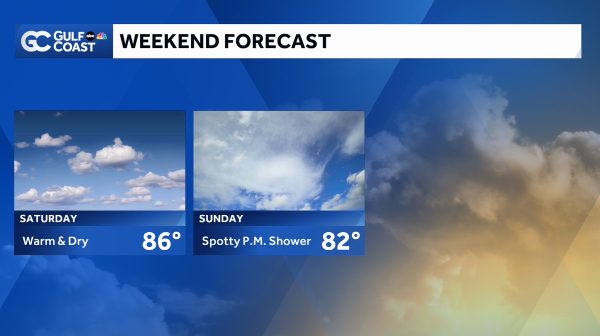 Forecast: Warm and muggy weekend across the Gulf Coast