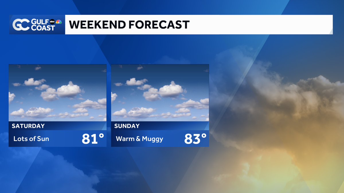 Weekend Forecast: Warm and mostly sunny across the Gulf Coast