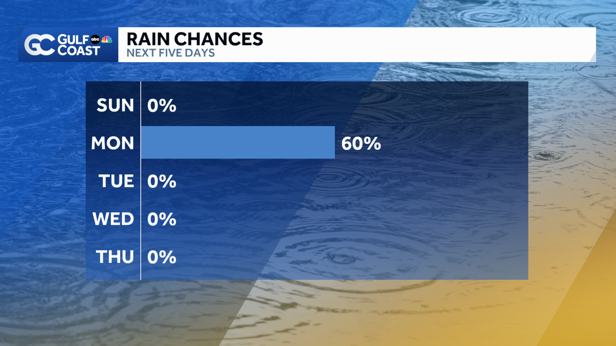 Forecast: Warm and sunny ahead of cold front