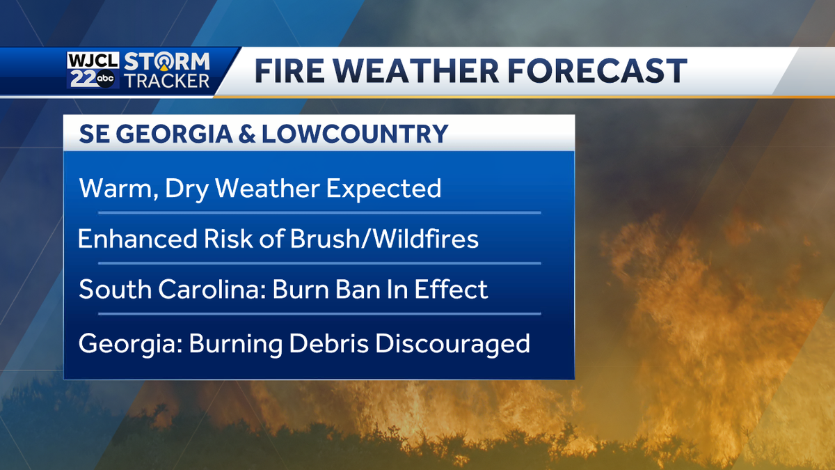 Dry conditions continue but the fire risk has elevated